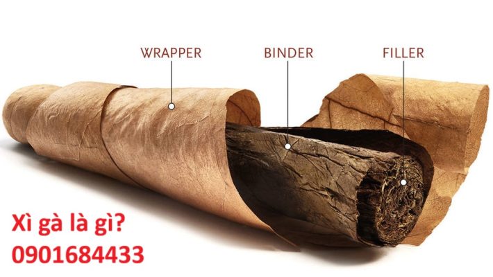 Xì gà là gì? Đặt mua online - Hotline/Zalo: 0901684433